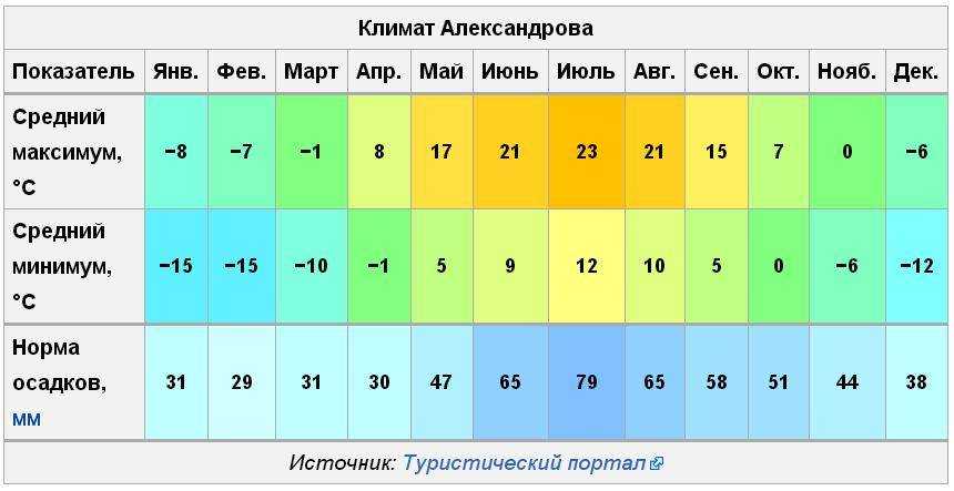 Какой в японии климат? что смягчает климат японии?