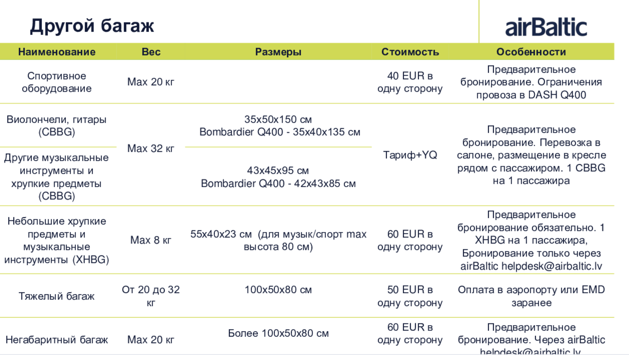 Авиакомпания алроса официальный сайт alrosa airlines