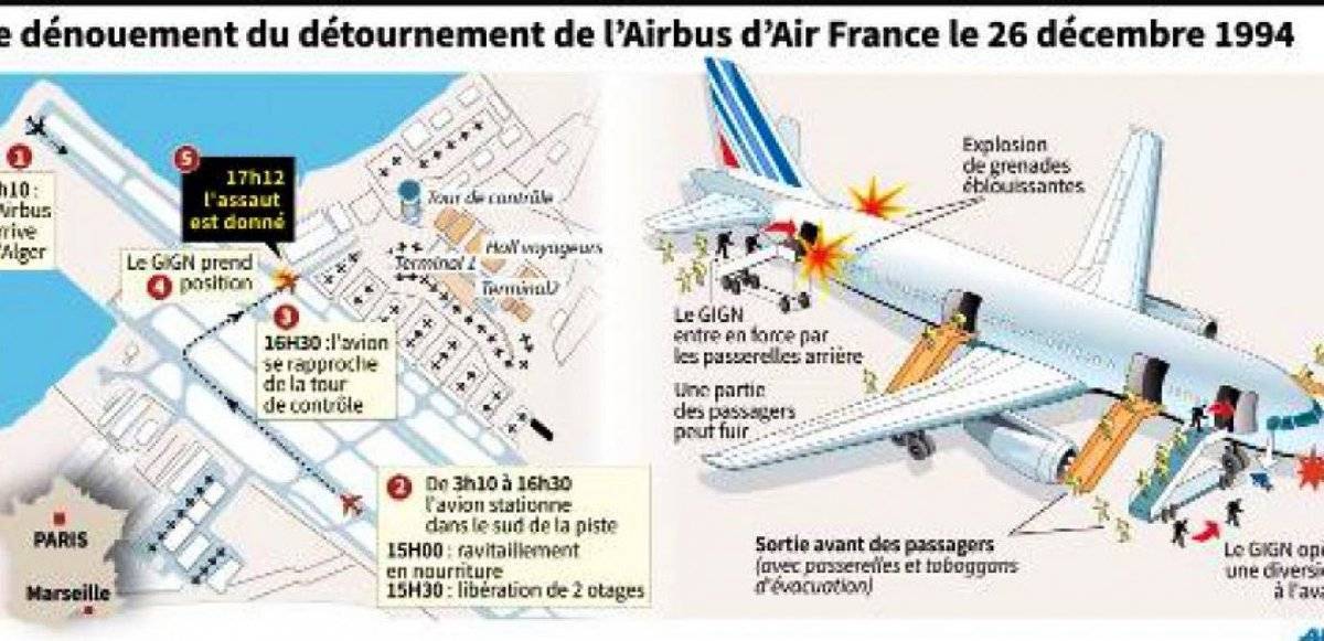Как получить мобильный посадочный талон на рейсах air france?