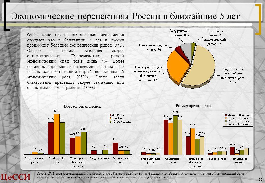 Экономика греции в современных условиях. реферат. экономика отраслей. 2010-11-17