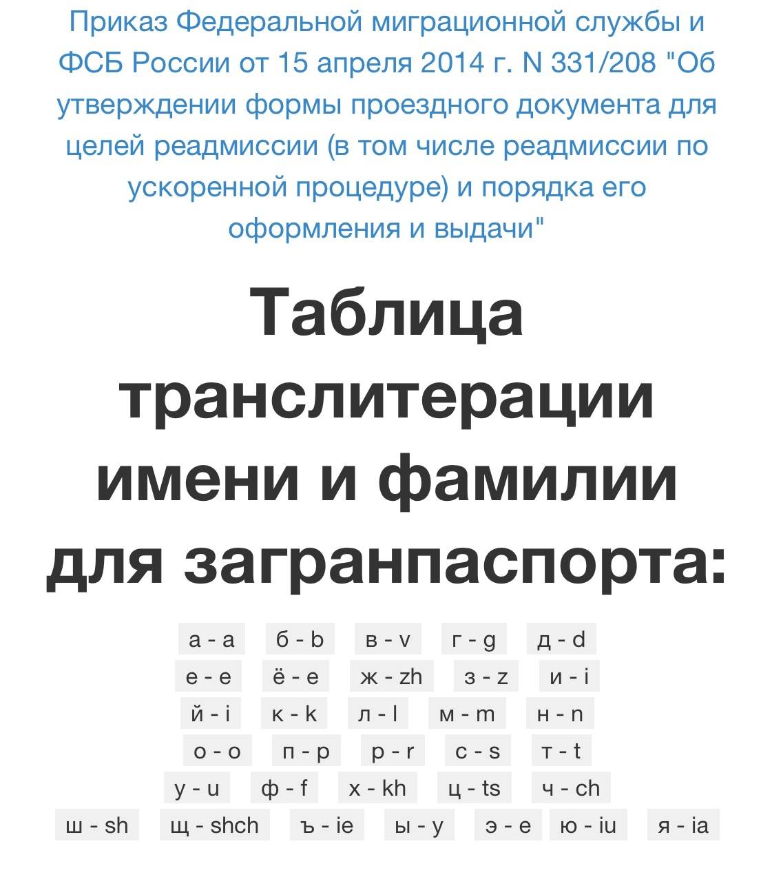Как перевести имя и фамилию на латинский на загранпаспорт