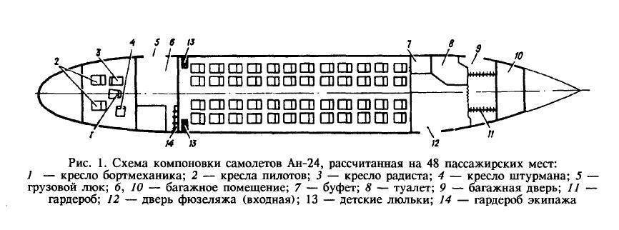 Самолёт ан-24: технические характеристики, вместимость пассажиров, кабина, схема салона, грузоподъёмность