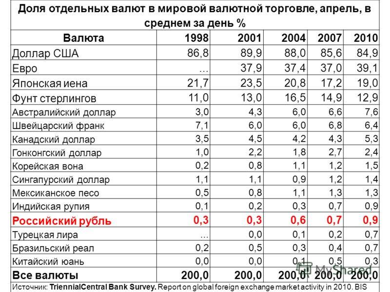 Во франции используются евро или франки? [решено]
