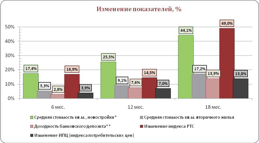 Инвестиционная привлекательность недвижимости земли северный рейн-вестфалия
