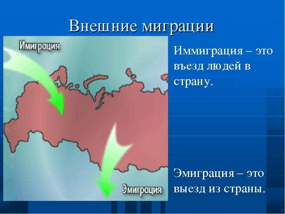 Эмиграция и иммиграция. Внутренняя и внешняя мигр. Внешняя миграция. Внешняя миграция в России.