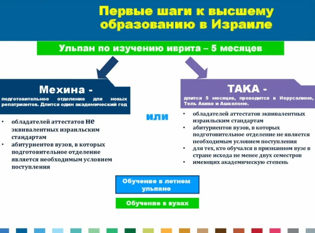 Школа в израиле: особенности образования в 2021 году