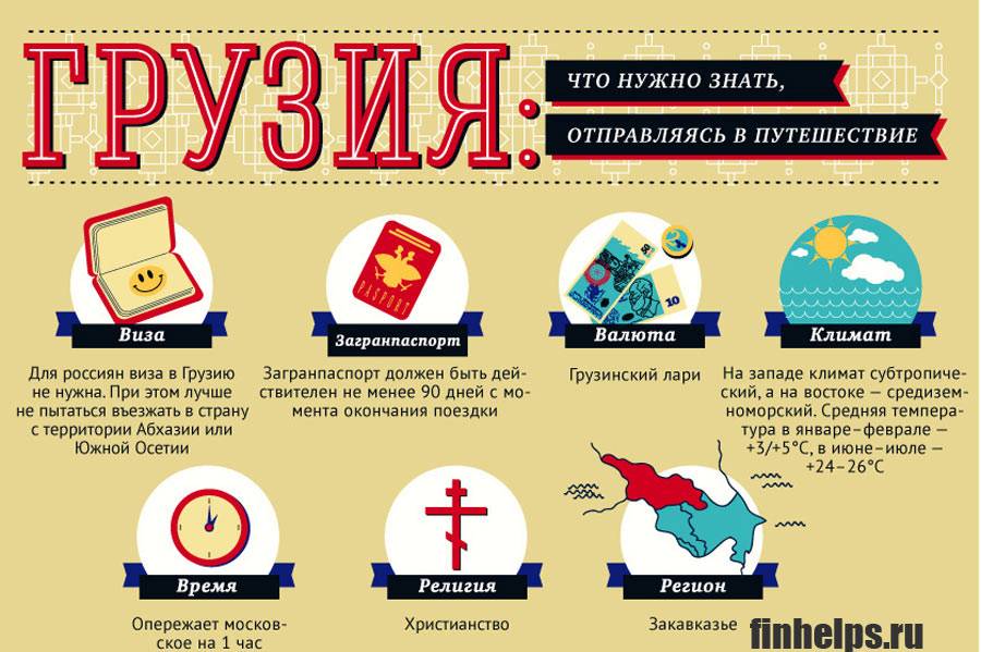 Как найти работу в россии гражданам армении в 2020 году