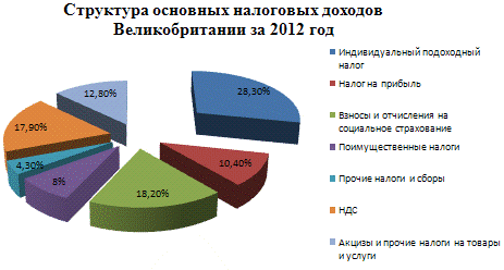 Корпоративный налог: значение и руководство по уплате корпоративного налога в великобритании