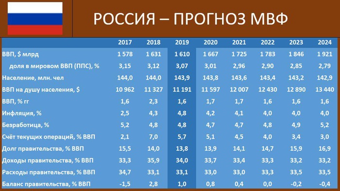 Экономика эстонии сегодня, промышленность эстонии, что производят кратко, ввп эстонии