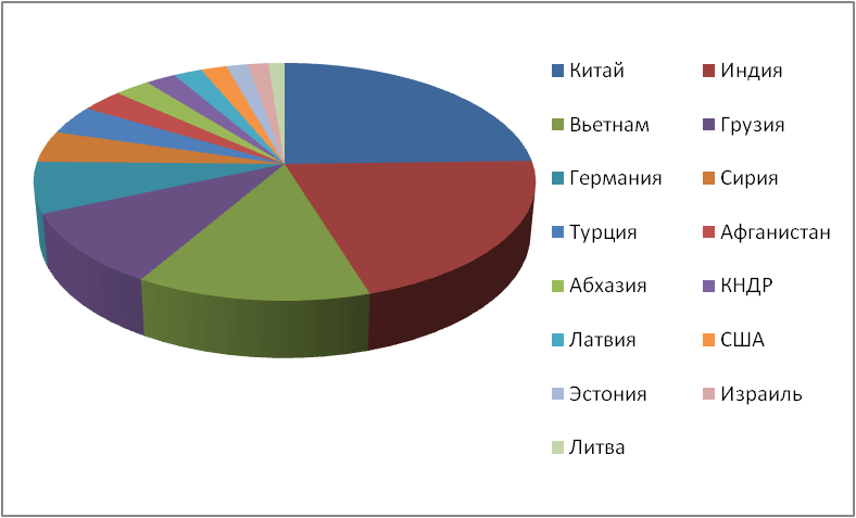 Лучшие страны для эмиграции из россии: рейтинг, варианты переезда
лучшие страны для эмиграции из россии: рейтинг, варианты переезда