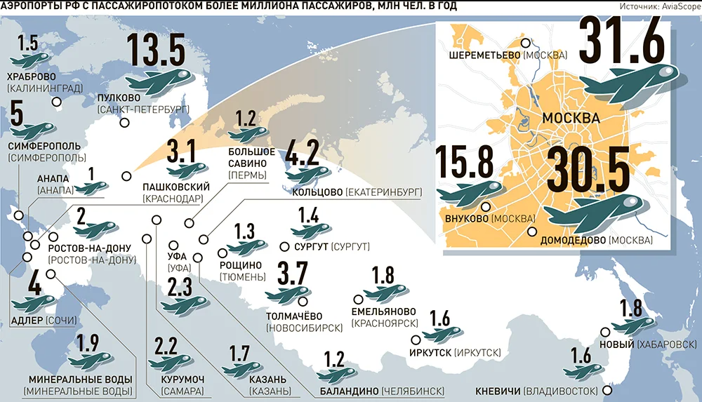 Карта крупнейших аэропортов России. Международные аэропорты России на карте. 10 Крупнейших аэропортов России на карте. Крупнейшие аэропорты России на карте.