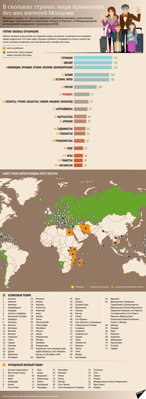 Рейтинг паспортов мира 2022, список henley passport index
