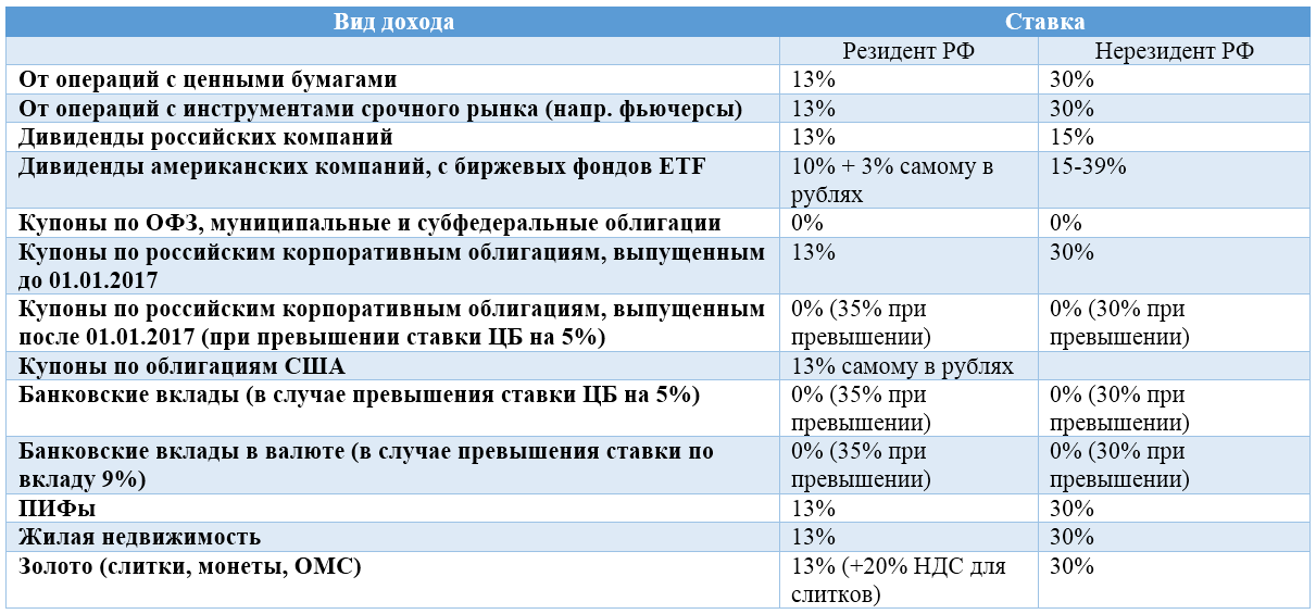 Как открыть бизнес в болгарии