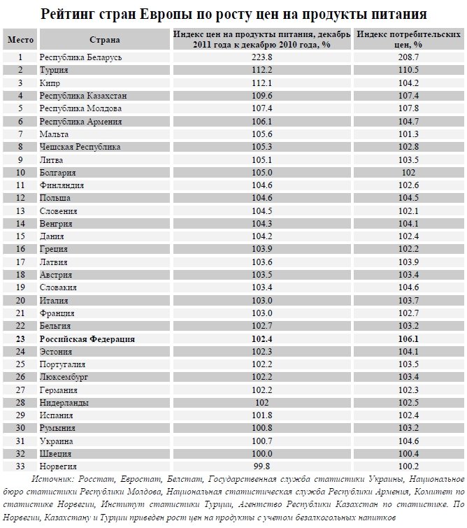 Сравнение россии с германией