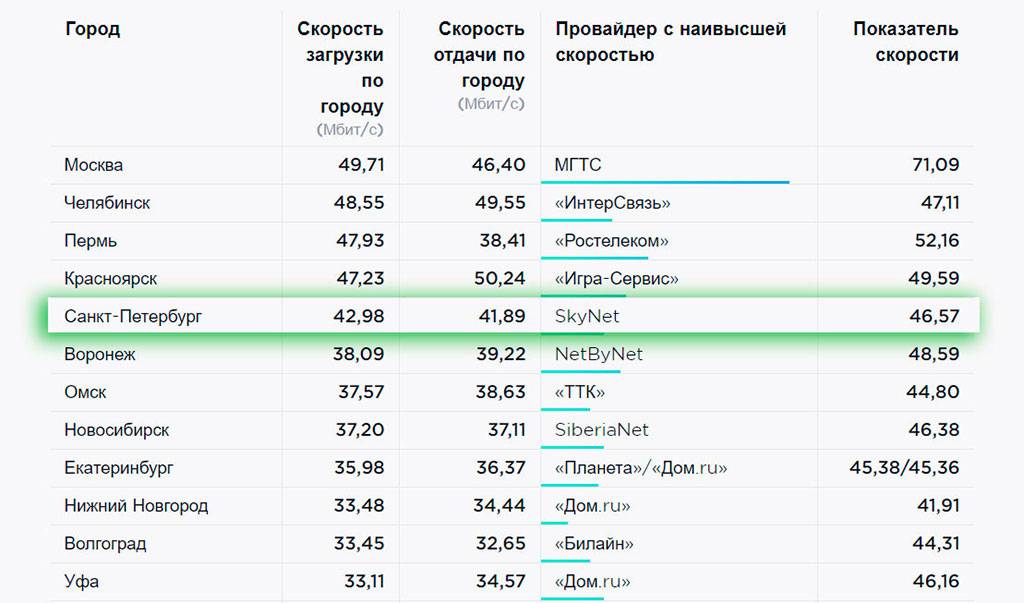 Лучший vpn польши