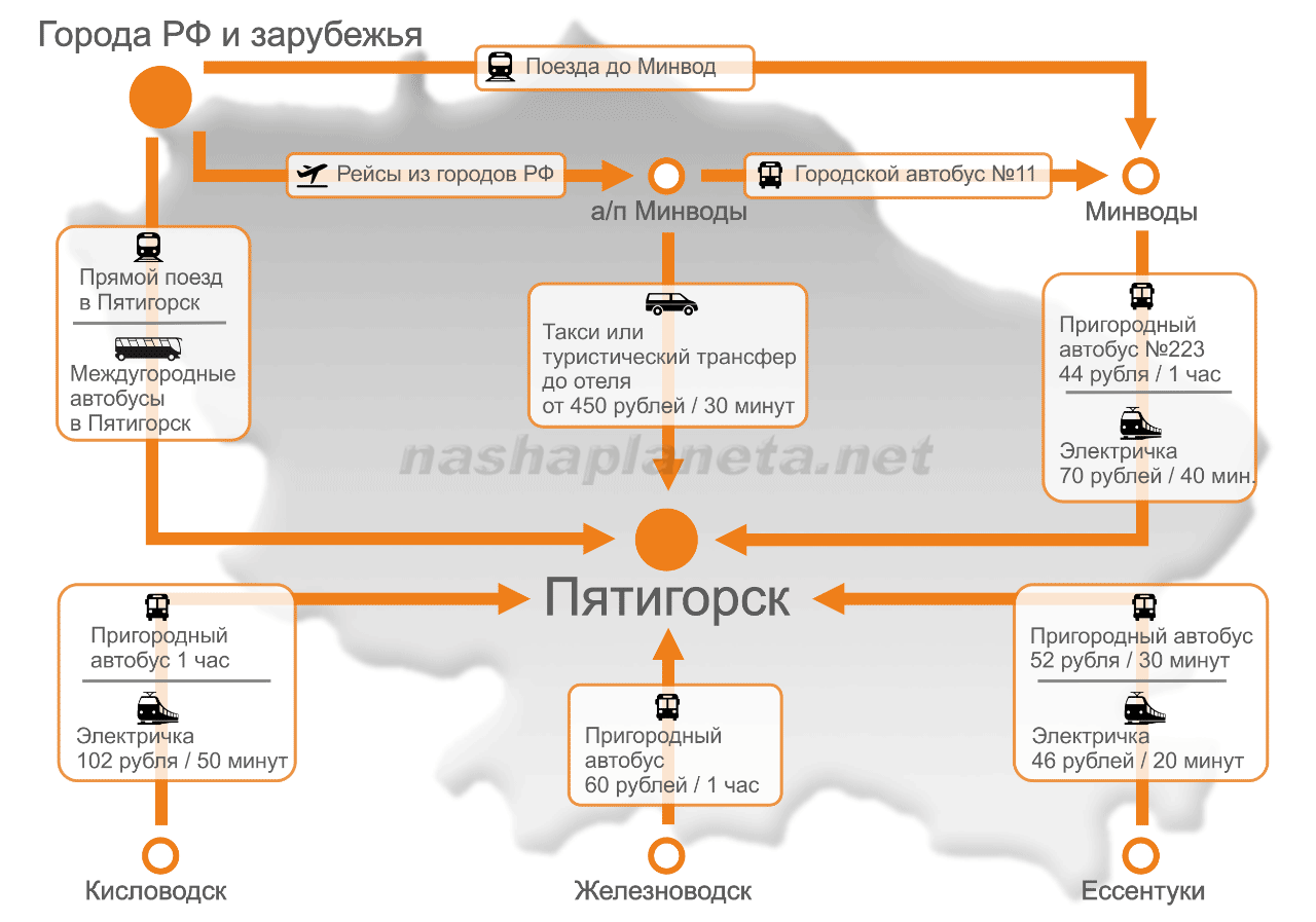 Аэропорт минеральные воды и как добраться до города: маршрутки и такси