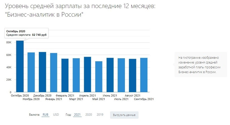 Средняя зарплата в дании в 2019-2020 годах