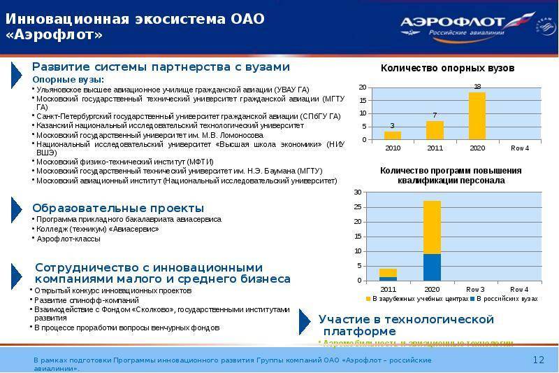 Рейтинг авиакомпаний россии 2018