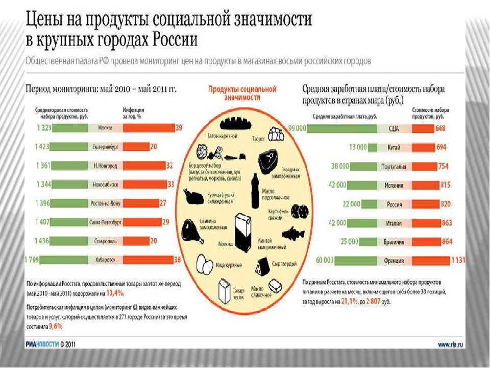 Сколько нужно денег, чтобы прожить в Германии