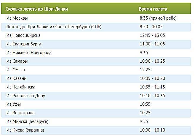 Сколько лететь до египта из москвы - время полета в 2023 году