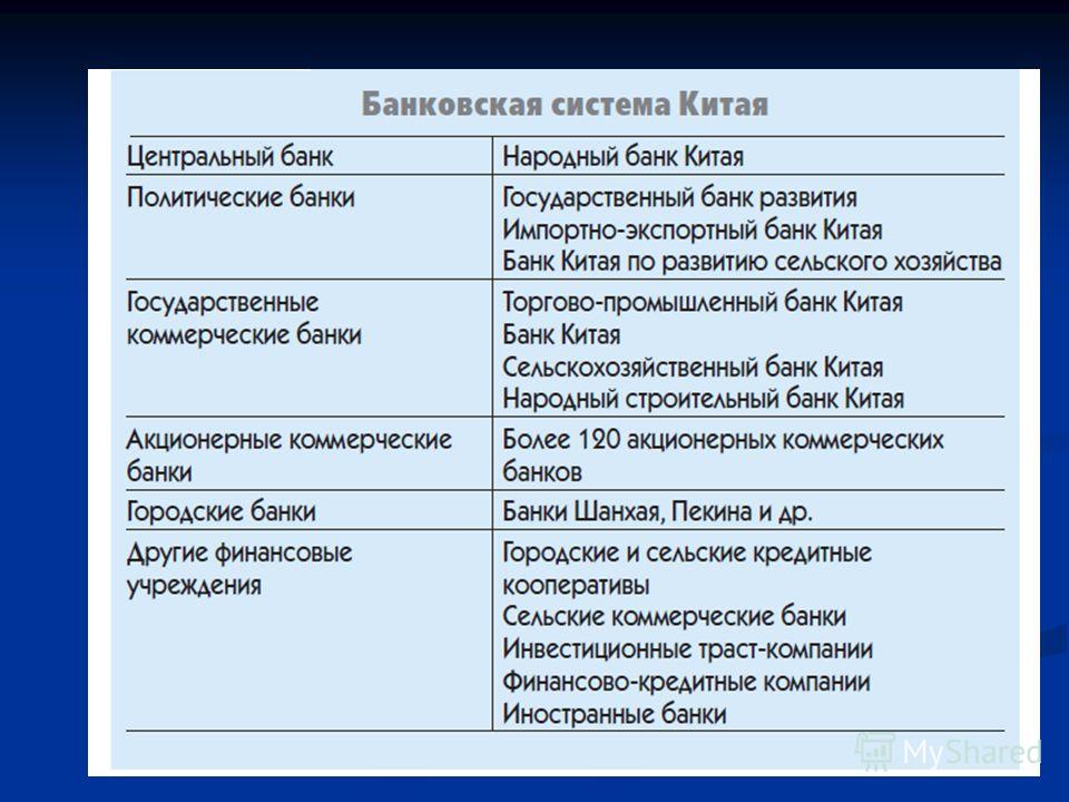 Банки китая — гид по банкам россии и всего мира