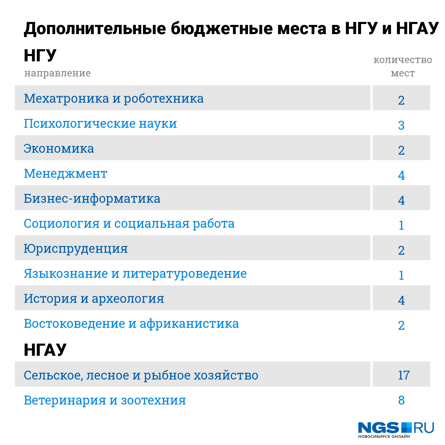 Университеты китая, лучшие государственные и частные вузы для русских, обучение в топ институтах кнр