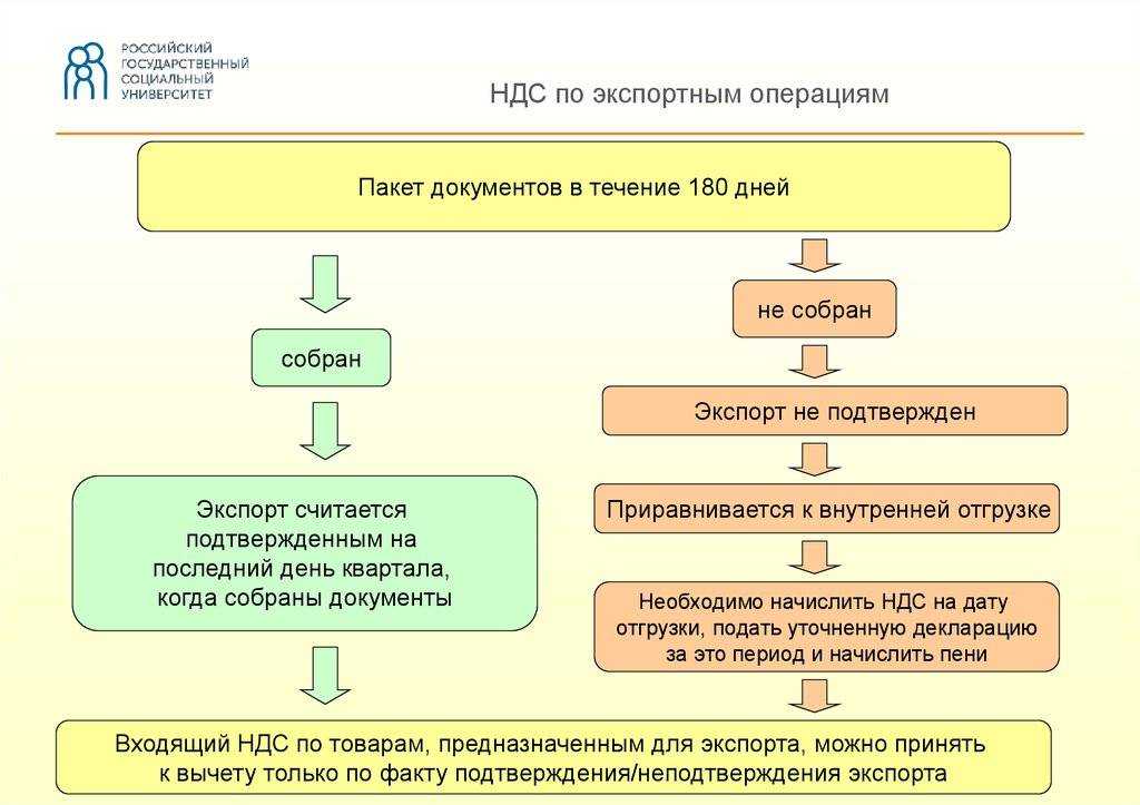 Налоги в германии