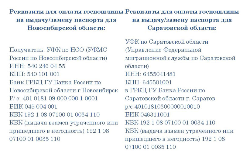 Госпошлина замена паспорта утеря - советы юристов