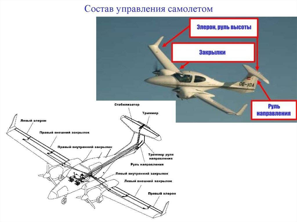 Как управлять самолетом