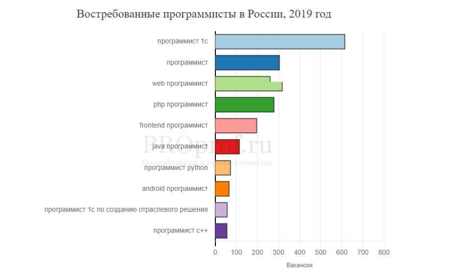 Зарплаты в германии: минимальные и средние зарплаты в германии по профессиям, таблицы зарплат в 2023, 2022 году