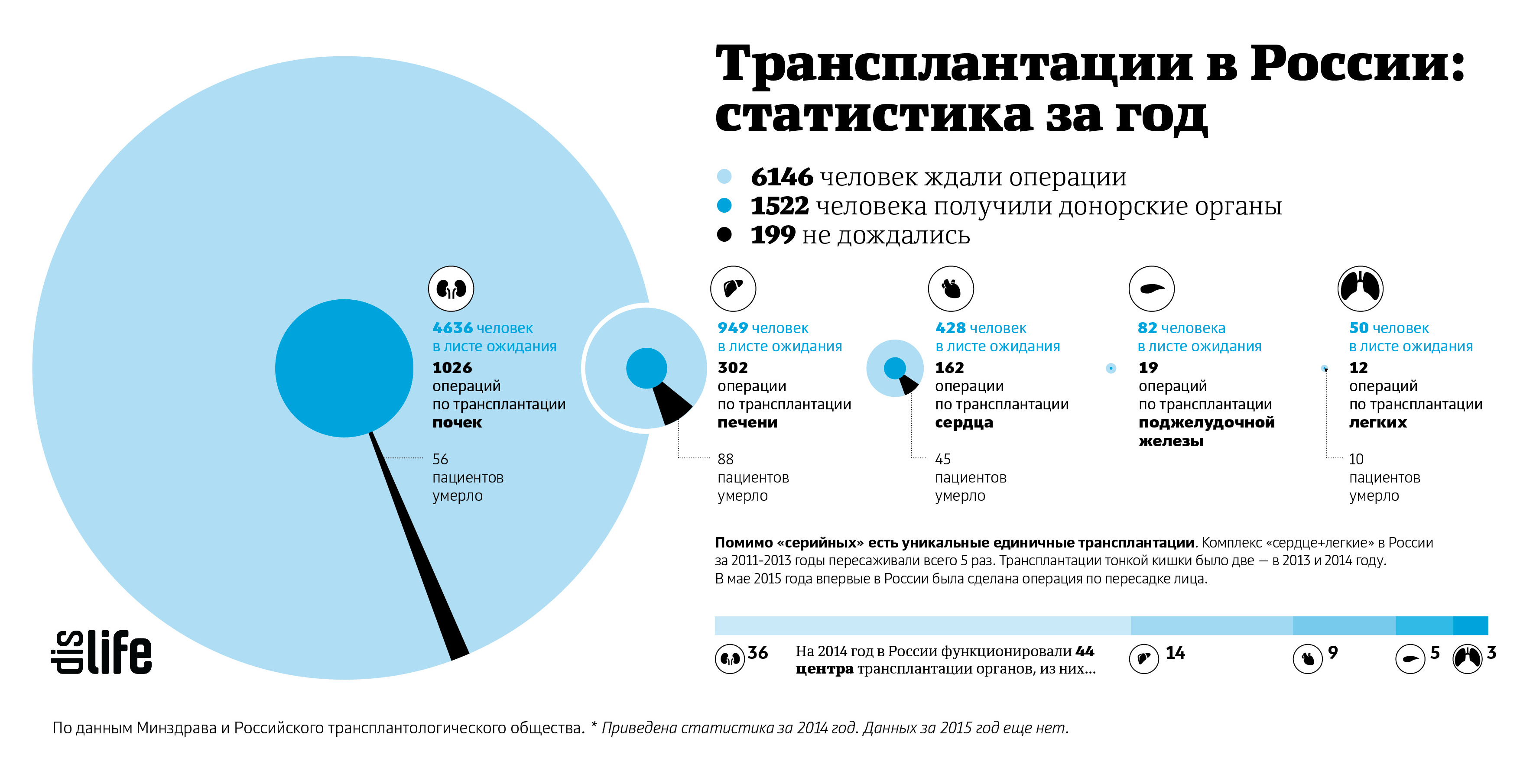 Пересадка органов в германии