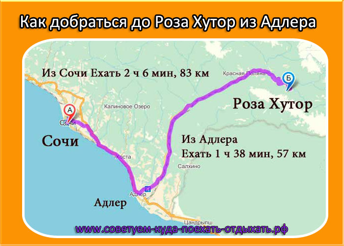 Как добраться от Сочи до аэропорта
