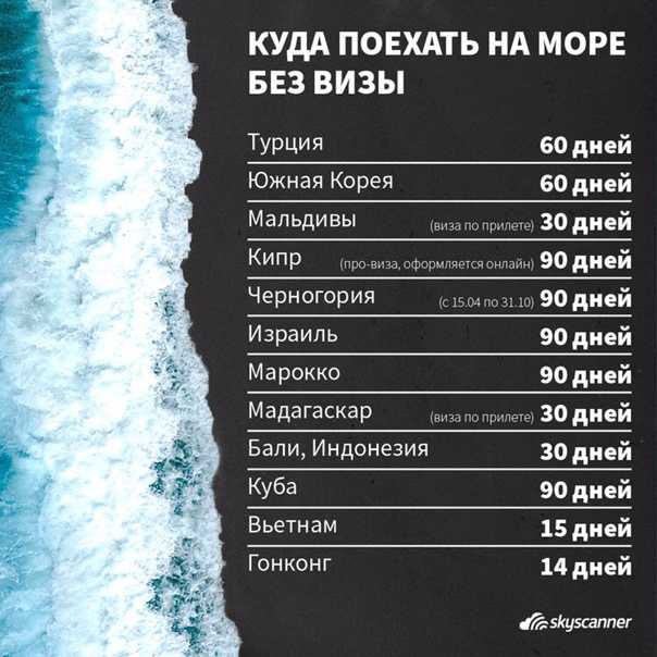 Отдых в феврале: куда поехать
