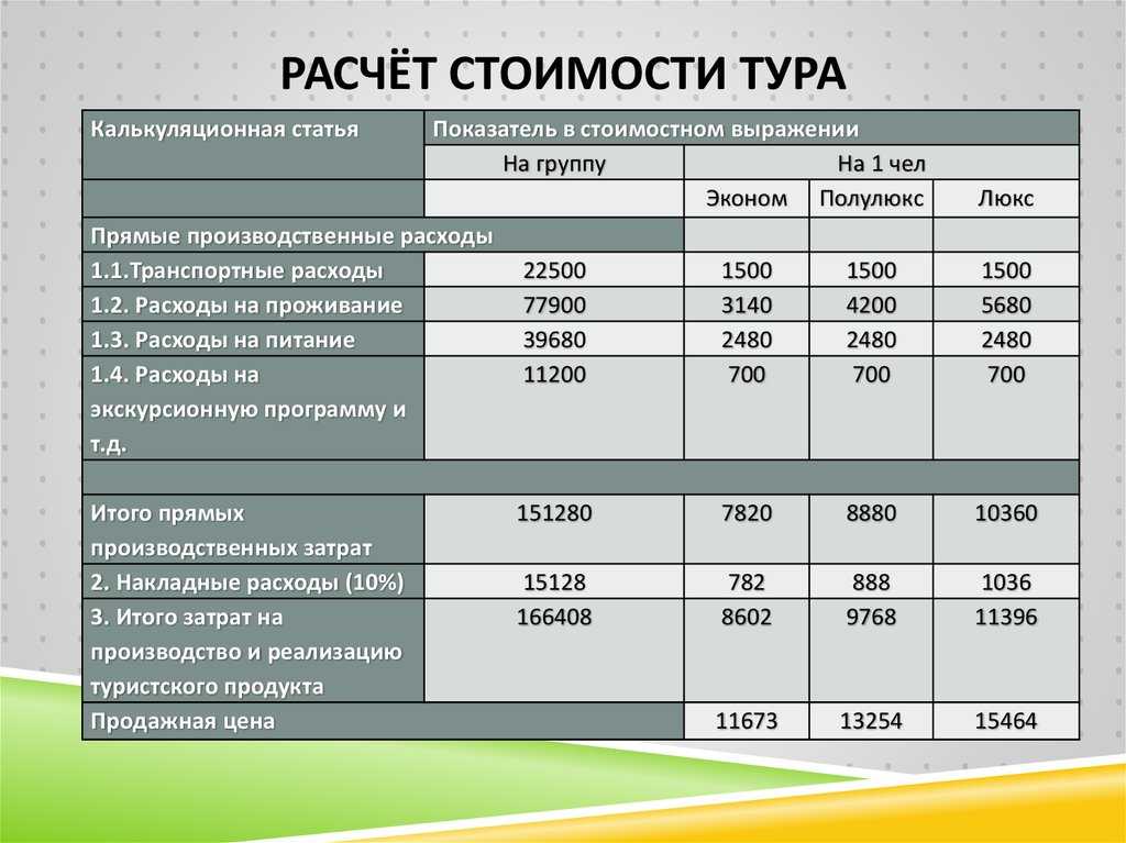 Стоимость проживания в чехии