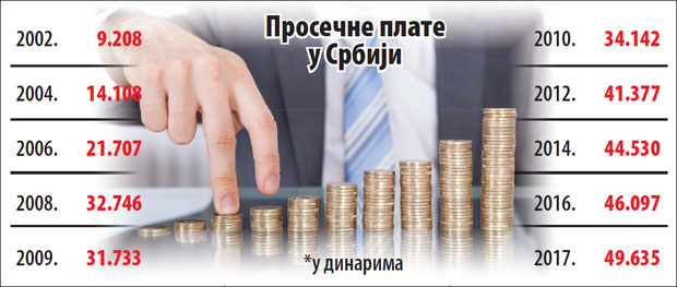 Работа в сербии: преимущества для мигрантов