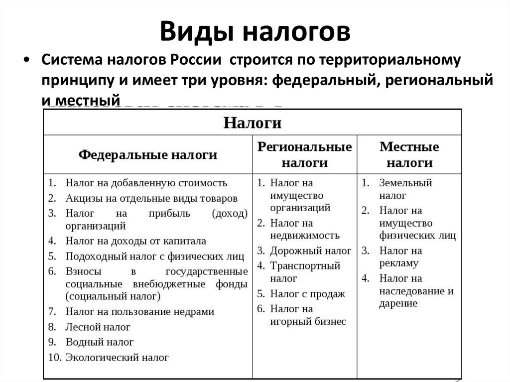 Налоги в китае