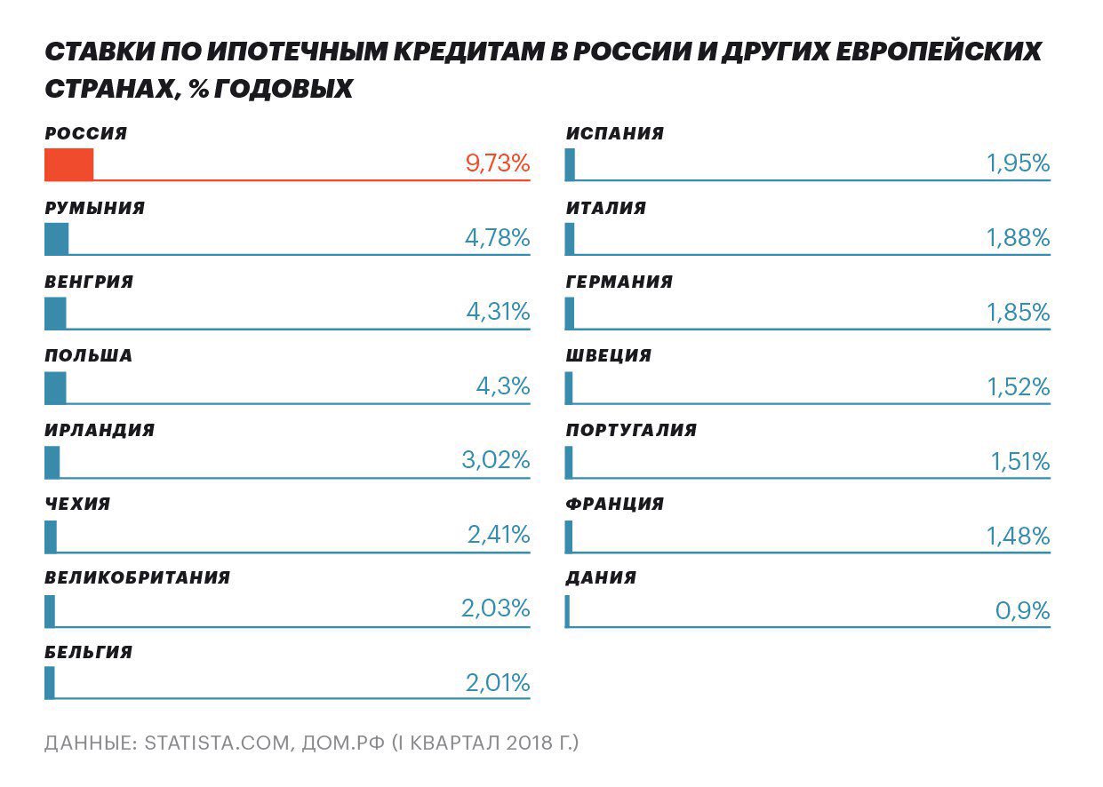 Ипотечный кредит в польше самостоятельно, как получить ипотеку с низкими процентами