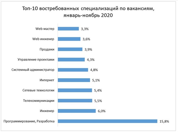 Минимальная и средняя зарплата в узбекистане