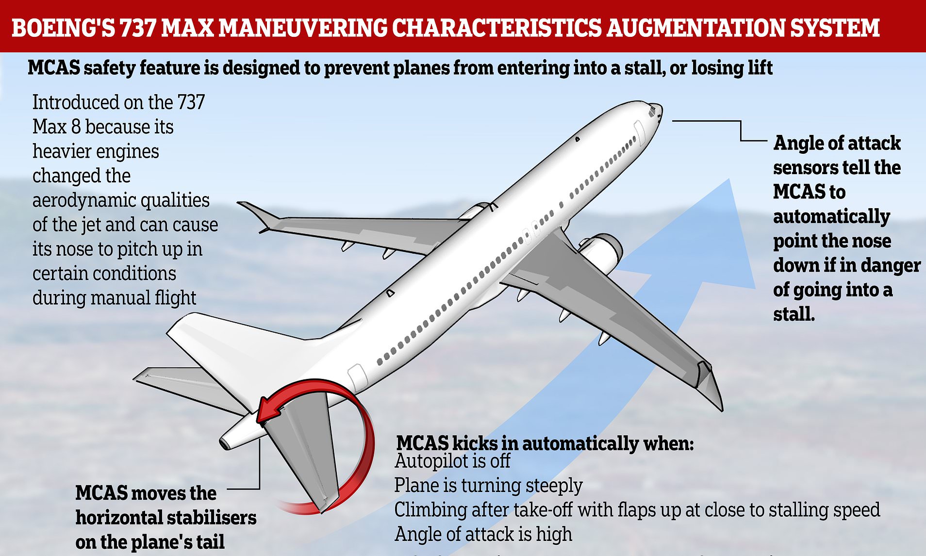 Крушение боинга 737 max 8 в эфиопии: насколько закономерны катастрофы?