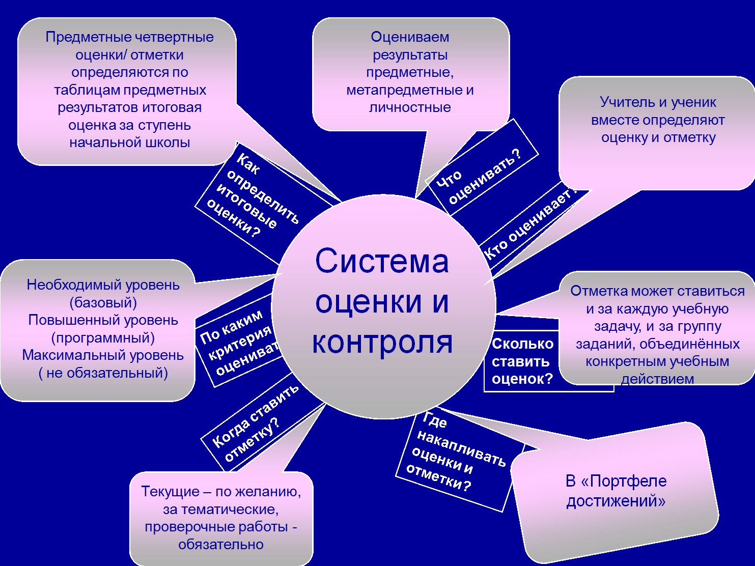 Заочное обучение в школе: как перевестись и не сойти с ума