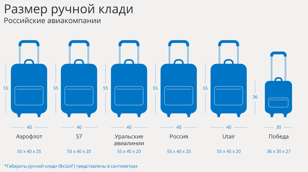 Что значит билет на самолет без багажа?