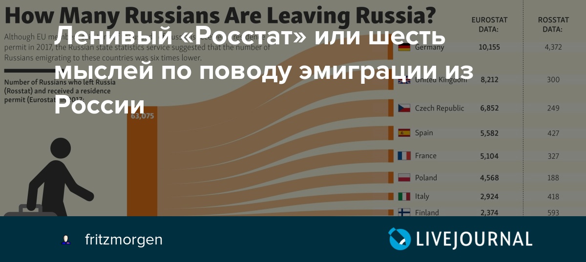 Эмиграция для пенсионеров из россии в 2021 году: куда уехать жить на пмж — все о визах и эмиграции