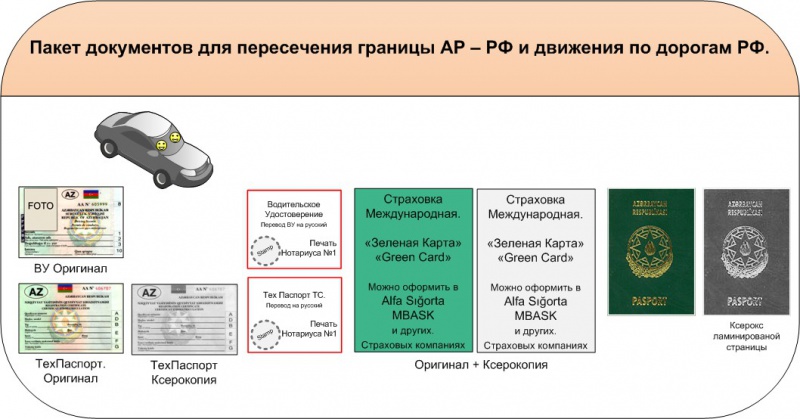Поездка в белоруссию на машине: россиянам загранпаспорт и виза не нужны