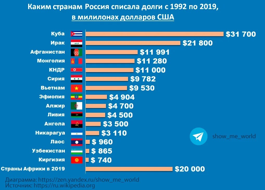 Как взять кредит в иностранном банке из россии?
