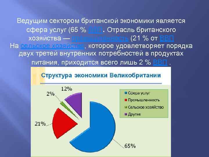 Ведущая промышленность великобритании