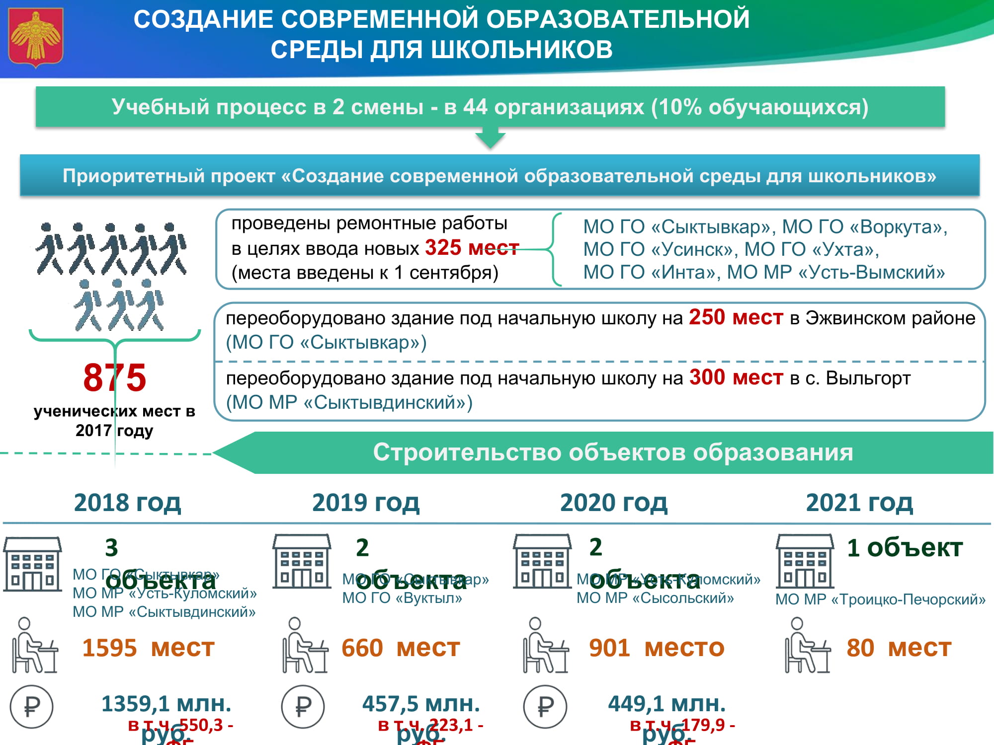 Образование в болгарии для русских в 2020 году | лучшие университеты