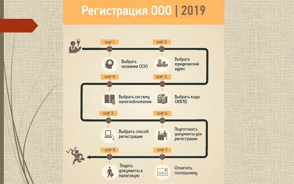 Как открыть ооо самостоятельно - инструкция 2023