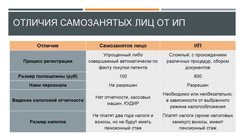 Отличительные черты постоянной и временной регистрации