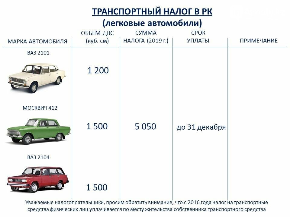 Как растаможить автомобиль из германии в 2023 году: пошаговая инструкция | помощь водителям в 2023 году