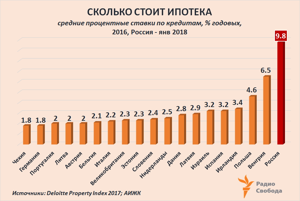 Можно ли взять кредит в другой стране под низкий процент проживая в россии